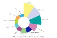 بانک قرض‌الحسنه مهر ایران چهارمین بانک پرتراکنش کشور شد