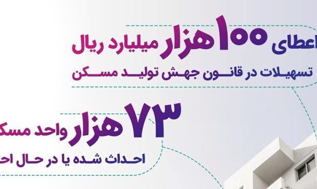 حمایت 100 هزار میلیارد ریالی بانک رفاه کارگران از قانون جهش تولید مسکن