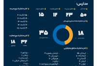 سهم خیرین بانک صادرات ایران در مبارزه با بی‌سوادی