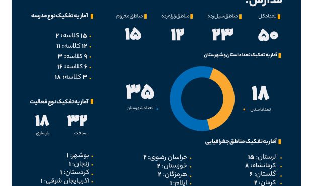 سهم خیرین بانک صادرات ایران در مبارزه با بی‌سوادی