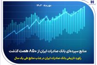 رکورد تاریخی بانک صادرات ایران در جذب منابع طی یک سال