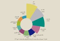 سهم بانک قرض‌الحسنه مهر ایران از تعداد تراکنش‌های پرداخت به ۷.۵ درصد رسید