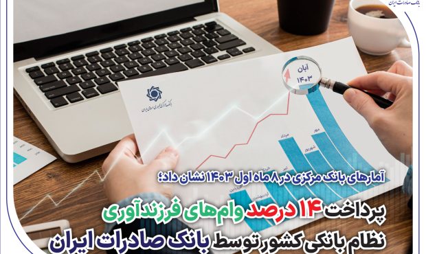 پرداخت 14 درصد وام‌های فرزندآوری نظام بانکی کشور توسط بانک صادرات ایران