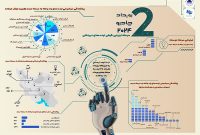 رویداد چادرو 2024 به ایستگاه ارزیابی کیفی رسید