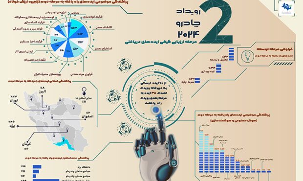 رویداد چادرو 2024 به ایستگاه ارزیابی کیفی رسید