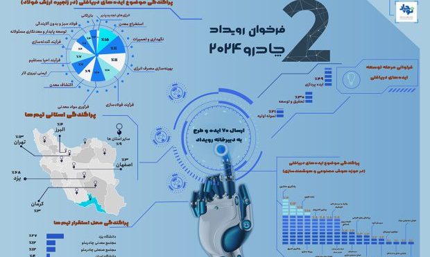 استقبال چشمگیر از فراخوان رویداد چادرو 2024