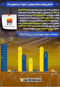 شمش بلوم ستاره فروش “فخوز” در دهمین ماه