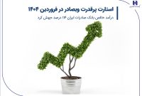 استارت پرقدرت وبصادر در فروردین 1404/ درآمد خالص بانک صادرات ایران 114 درصد جهش کرد