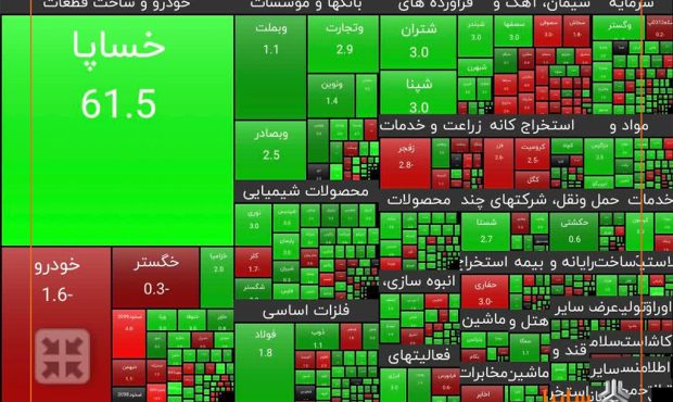 نماد خساپا بازگشایی شد/ ۶۱.۵ درصد رشد ارزش سهم در روز اول بازگشایی