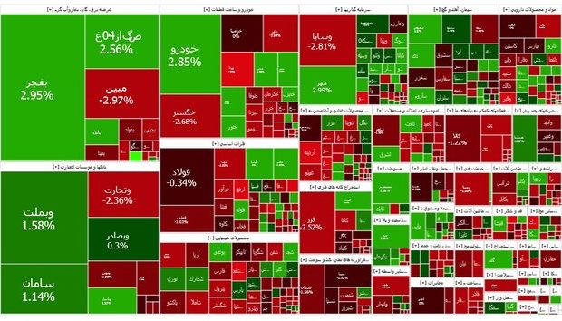بورس منفی ماند