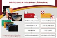 بدون مراجعه به شعبه، كارت های جدید بانك ملت را دریافت كنید