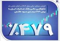 شکوفایی مالی بانک صادرات ایران با پرش ۴۷۹ درصدی سود خالص