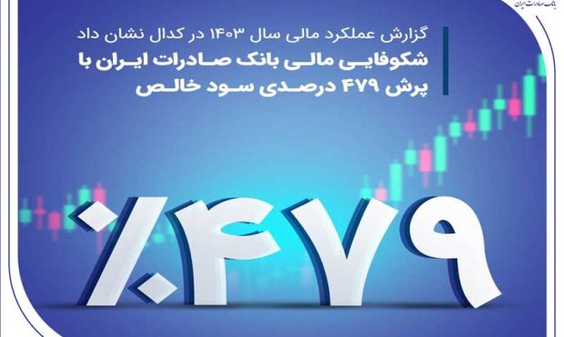 شکوفایی مالی بانک صادرات ایران با پرش ۴۷۹ درصدی سود خالص شکوفایی مالی بانک صادرات ایران با پرش ۴۷۹ درصدی سود خالص